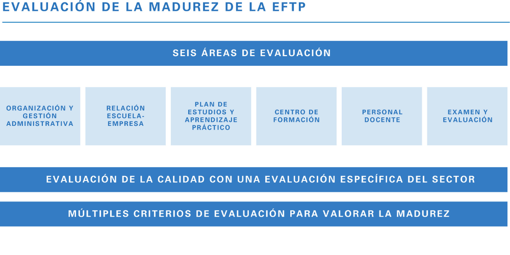 Evaluacion de la experiencia de EFTP de TÜV Rheinland Academy Evaluacion de la experiencia de EFTP de TÜV Rheinland Academy