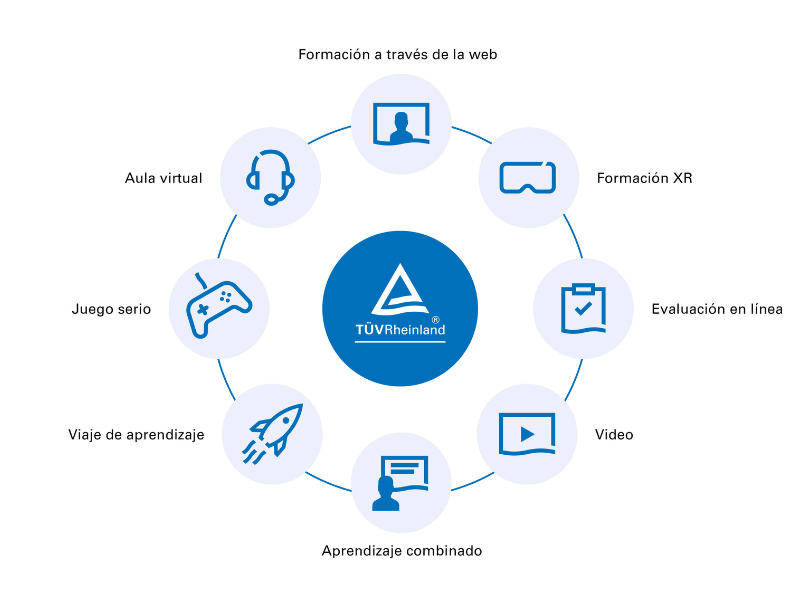 Metodos de aprendizaje digital learning de TUV Rheinland Metodos de aprendizaje digital learning de TUV Rheinland