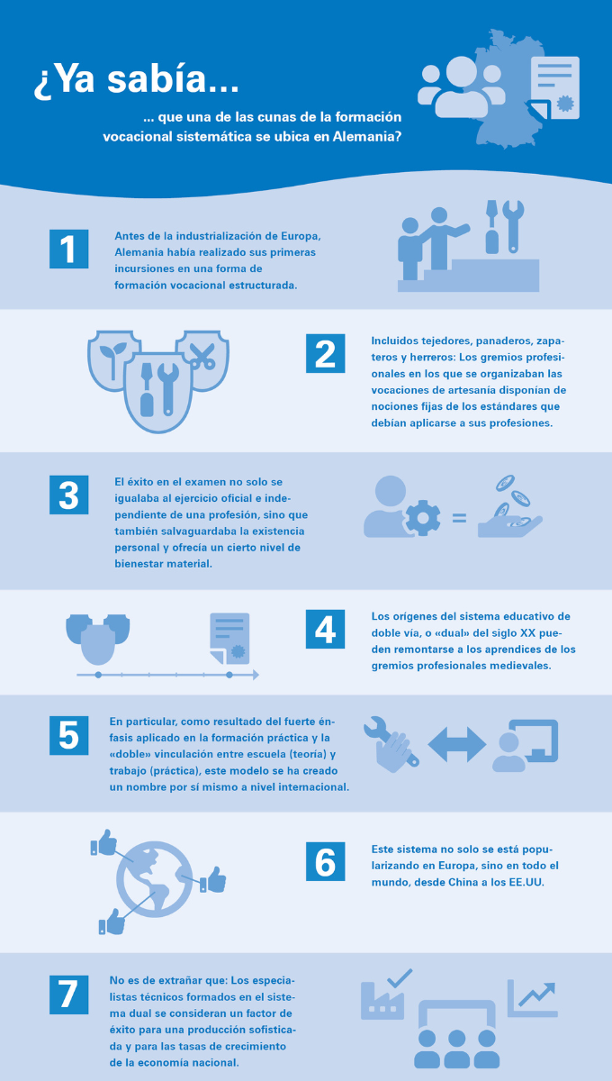 Infografia de la formacion profesional de TÜV Rheinland Academy Infografia de la formacion profesional de TÜV Rheinland Academy